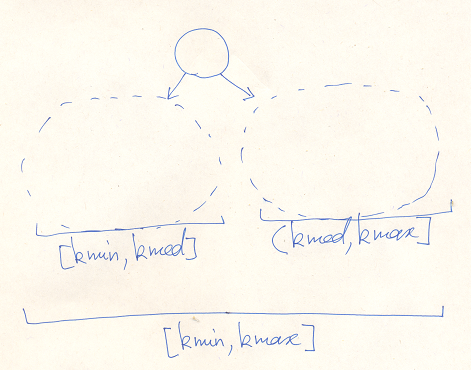 CCore -> Trees